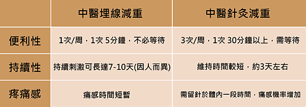 月經減肥 拍賣 評價與ptt熱推商品 2021年4月 飛比價格