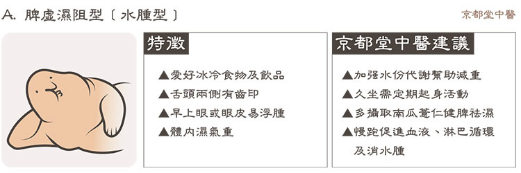 線減肥埋線減重中醫減肥中藥復胖易瘦體質中醫調理身體時間中醫調理體質中醫調理身體推薦中醫調理身體介紹調理體質中醫推薦中醫調理介紹台北中醫調理身體京都堂中醫肥胖五型04.jpg