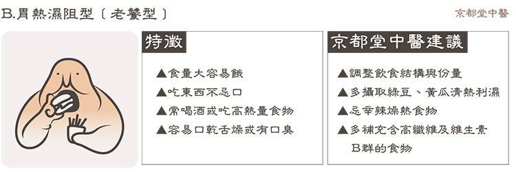 線減肥埋線減重中醫減肥中藥復胖易瘦體質中醫調理身體時間中醫調理體質中醫調理身體推薦中醫調理身體介紹調理體質中醫推薦中醫調理介紹台北中醫調理身體京都堂中醫肥胖五型05.jpg