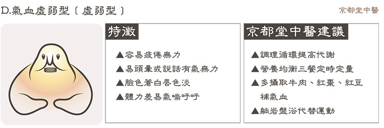 線減肥埋線減重中醫減肥中藥復胖易瘦體質中醫調理身體時間中醫調理體質中醫調理身體推薦中醫調理身體介紹調理體質中醫推薦中醫調理介紹台北中醫調理身體京都堂中醫肥胖五型07.jpg