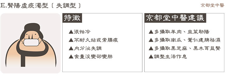 失眠症狀失眠怎麼辦失眠的原因失眠治療失眠解決方法失眠看哪一科失眠中醫推薦失眠中藥減肥門診快速減肥方法最有效的減肥方法減肥日記肝鬱氣滯型腎陽虛痰濁型京都堂中醫中醫調理07.jpg