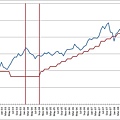 央行重貼現率與台北加權指數歷史走勢04年升息.jpg