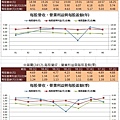 2D每股營收、營業利益與每股盈餘.jpg