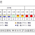 201000728 六月景氣對策信號.jpg