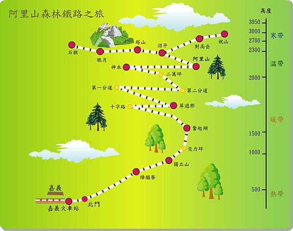 阿里山小火車路線圖