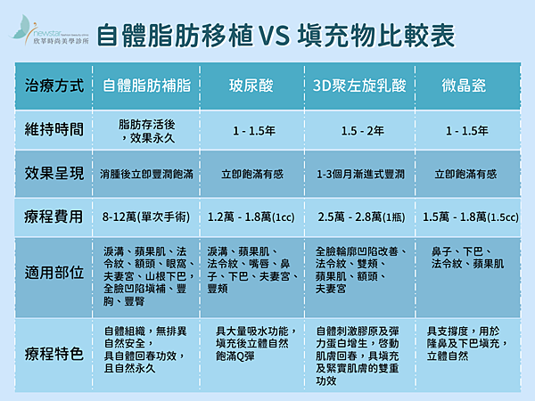 自體脂肪豐臉十大問題11