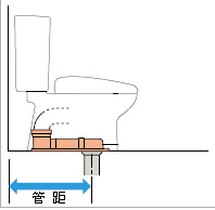 馬桶管距.jpg