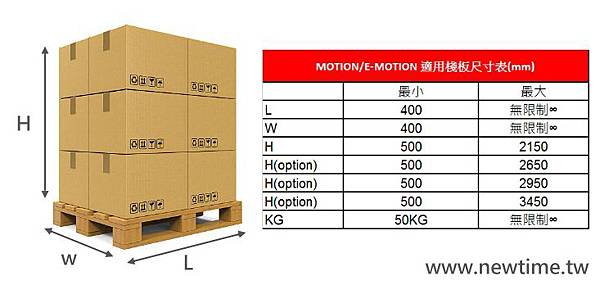 motion自走式裹膜機器人棧板規格.jpg