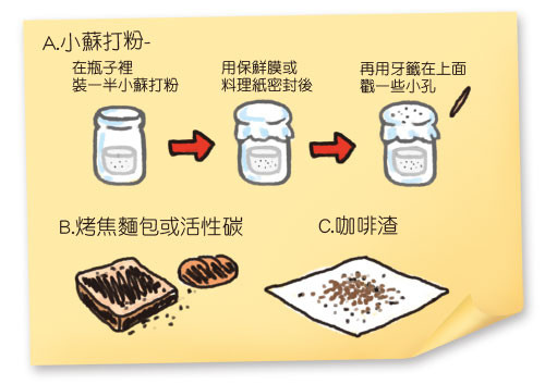 下一張(熱鍵:c)