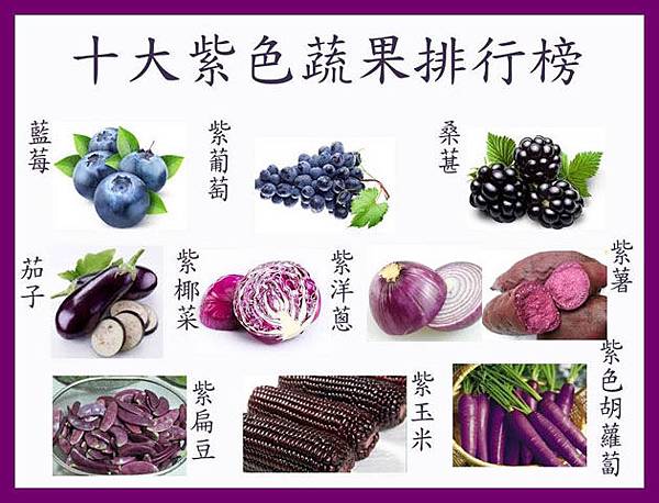 十大紫色蔬果排行榜 常覺善緣的部落格 痞客邦 十大紫色蔬果排行榜 常覺善緣的部落格 痞客邦