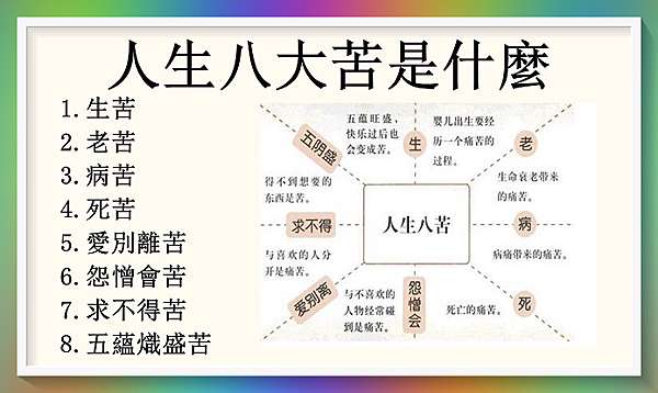 人生八大苦是甚麼@ 常覺善緣的部落格:: 痞客邦::