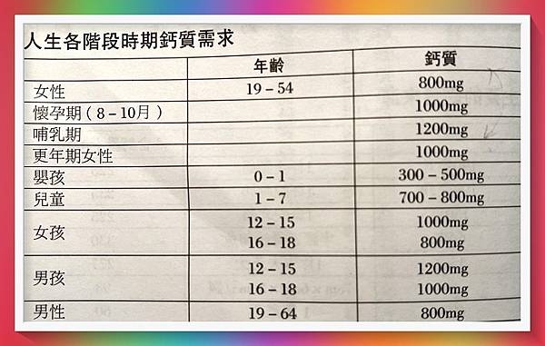 一生都不能缺鈣！各年齡段需求不同！1 (2).jpg