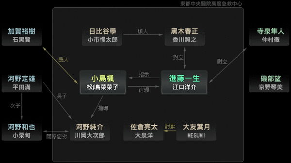 急診室女醫生15.gif