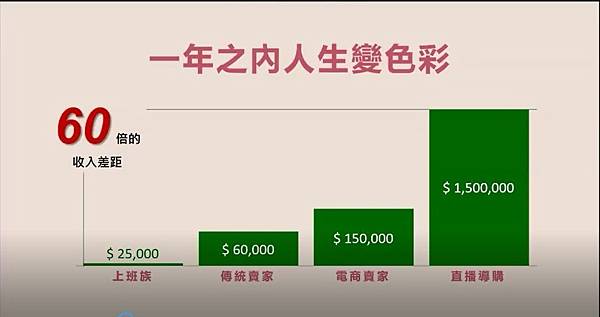 蝦皮直播-02 蝦皮直播-02