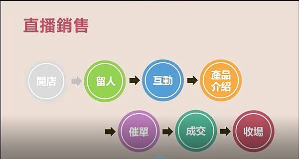 蝦皮直播-08 蝦皮直播-08