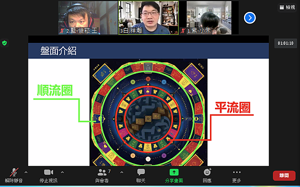 財富流沙盤盤面介紹