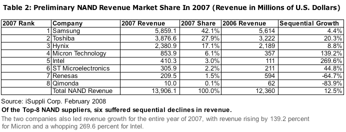 NAND FLASH 20080221