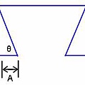 dovetail