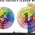 Coffee-Tasters-Flavor-Wheel