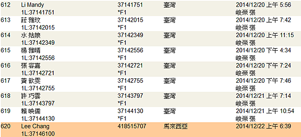 快訊報導：2014-12-22在您成功行列中的 (Lee Chang  ) 已經升級成會員了