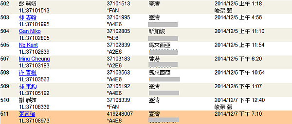 快訊報導：2014-12-24在您成功行列中的 (張育瑄 ) 已經升級成會員了