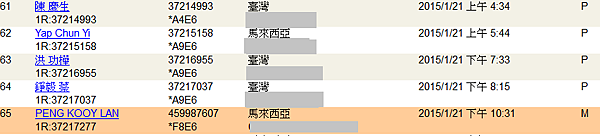 快訊報導： 2015-03-07在您成功行列中的 ( PENG KOOY LAN ) 已經升級成會員了