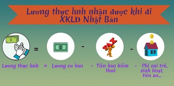 mức lương xkld nhật bản (2).jpg