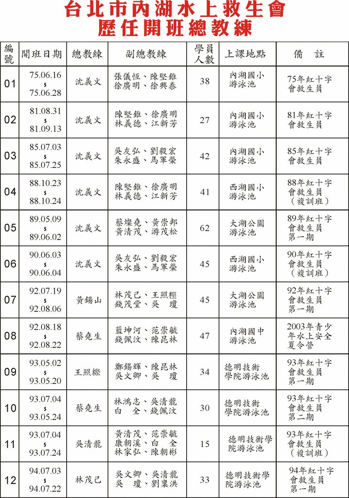 歷任開班總教練