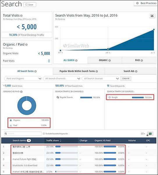 Similar分析