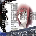 [dmlxg][rokka no yuusha][02][1280x720 x264 AAC][BIG5].mp4_20150717_220017.760