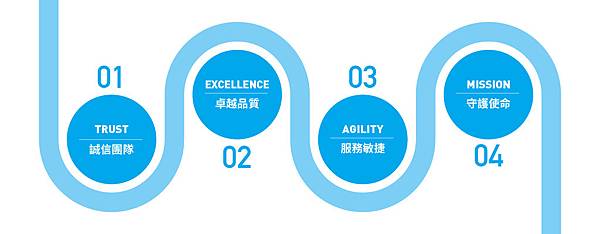 樂衛康 品牌設計-樂衛康-網頁配圖-02.jpg 試用