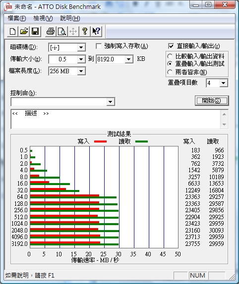 Kingston 16GB CF卡-測速