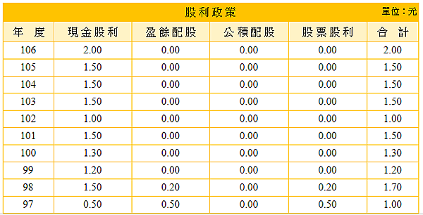 寶成_股利_20190104.PNG