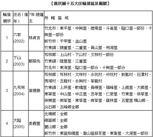 新豐鳳坑海邊ㄟ囝仔/古地名-下樹林仔-現地名-姜厝/新豐鄉鳳