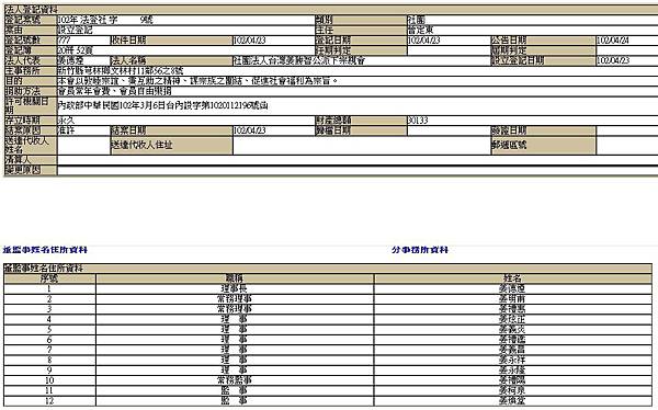 天水堂十二世祖姜勝智公派下族譜/社團法人台灣姜勝智公派下宗親