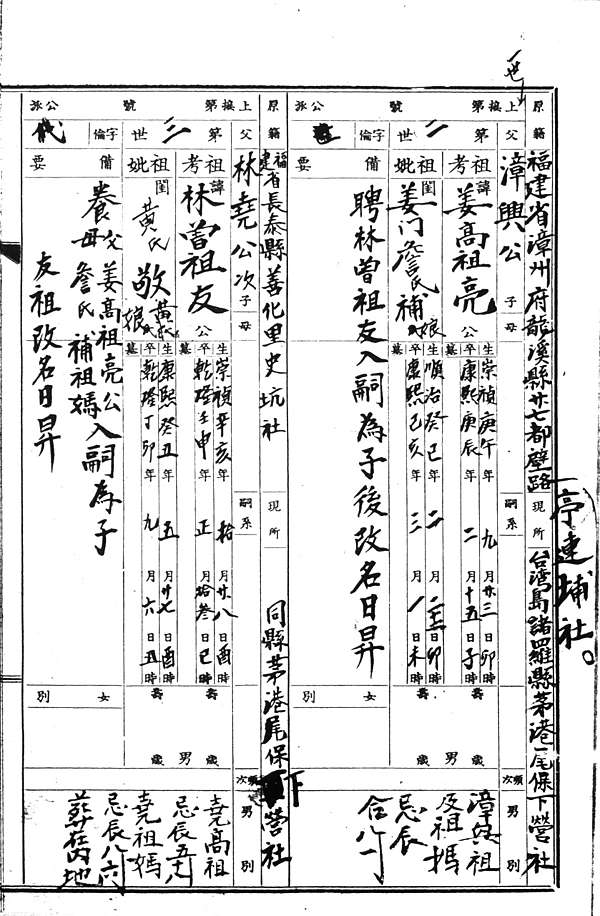 龍泰堂 姜林姓宗祠 姜林姓龍泰堂 為姜姓之家廟 下營北極殿玄天上帝廟 主神為玄天上帝 創立於永曆15年 1661年 由鄭成功部屬劉國軒將軍 洪旭副將軍 沈崇明參軍 藩庚鍾參軍及姜擎副參軍發起 奉祀玄天上帝 開天炎帝 下營庄六姓共管 三百多年來香火不斷 姜姓祖先