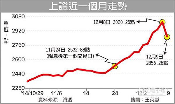 彰銀收回扣的彰銀大弊案-彰化銀行東莞分行經理張瓊文與副理游志