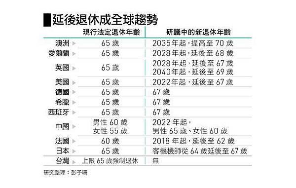 台灣人退休金至少要存1 500萬每月支出至少要有五萬五千元 且最晚40歲就要開始準備 台灣民眾退休年齡為57 4歲 平均壽命80歲 大約有23年的時間要靠退休金過 安可人生 姜朝鳳宗族