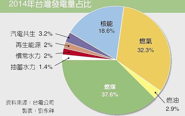 竊電最多前兩類族群為非法工廠與養殖業/一戶5元，低廉的人工抄