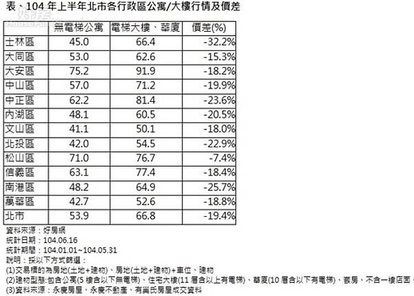 房產交易稅/房地合一稅收屬於所得稅，有獲利才需要繳稅/聯徵開