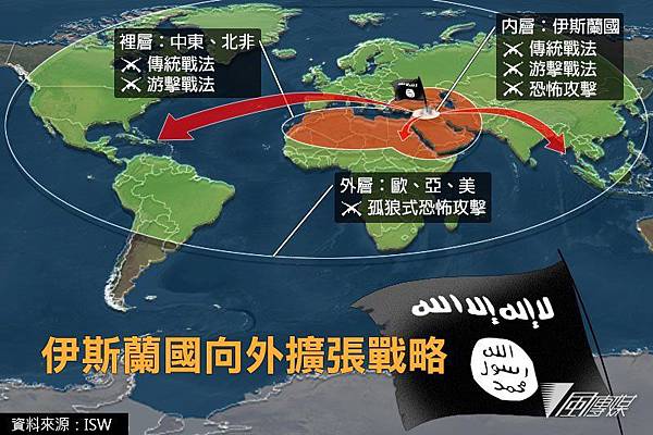 沙烏地阿拉伯與伊朗的不同選擇/全球抗伊斯蘭國(IS)聯盟/I