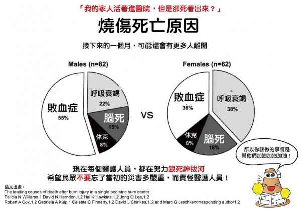 八仙塵爆事件/ＳＡＲＳ風暴時期的大合唱曲《手牽手》/本土古典