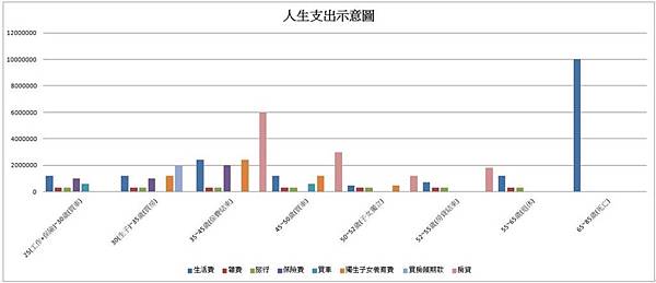 平均壽命-108年國人平均壽命達80.9歲，再創新高，其中男