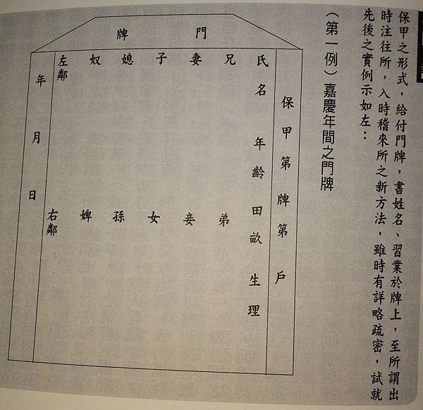 調單/通土甲/保甲、總理/普渡建醮/繞境祭祀/由烟戶門牌、保