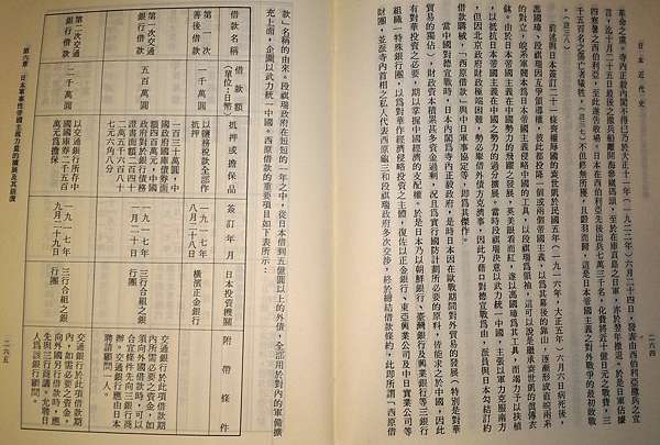 西原借款 日本興業銀行 台灣銀行 4700萬 朝鮮銀行三行的名義與中國交通銀行 西原借款是1917年至1918年間段祺瑞政府和日本簽訂的一系列公開和秘密借款的總稱 因日方經辦人是日本內閣總理大臣寺內正毅摯友西原龜三而得名 中國接受借款後 日本加強了在山東的存駐