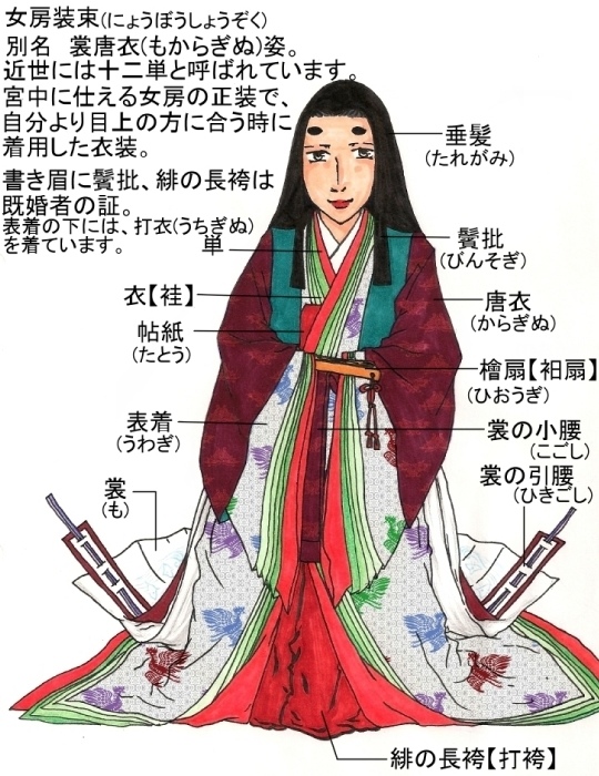 日本平安時代宮廷服裝 姜朝鳳宗族 痞客邦 日本平安時代宮廷服裝 姜朝鳳宗族 痞客邦