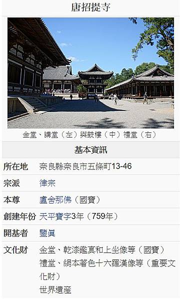 鑑真和尙坐像 國寶 鑒真 6年 763年 在754年東渡日本 759年 唐招提寺 盧舍那佛 國寶 中國唐代高僧鑒真和尚親手興建的盛唐建築風格寺院 所以被稱為中日友誼的寺院 已被列入日本國寶 並於1998年作為 古都奈良的文化財 的組成部分被列為世界文化遺產 姜朝鳳