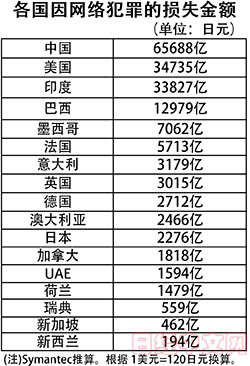 人性考驗/兒童拾金不昧/網路犯罪率：日本最低 中國第5