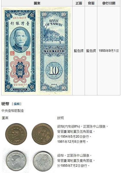 綠色百元鈔/1933年台灣壹圓劵/1949新台幣/訂40,0