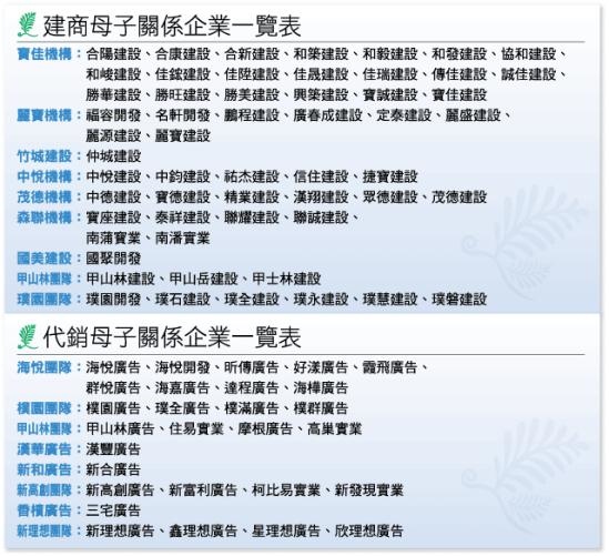 寶佳機構/林陳海/營建業雙姝行銷吳泓瑩翁毓羚/每年約有多達4